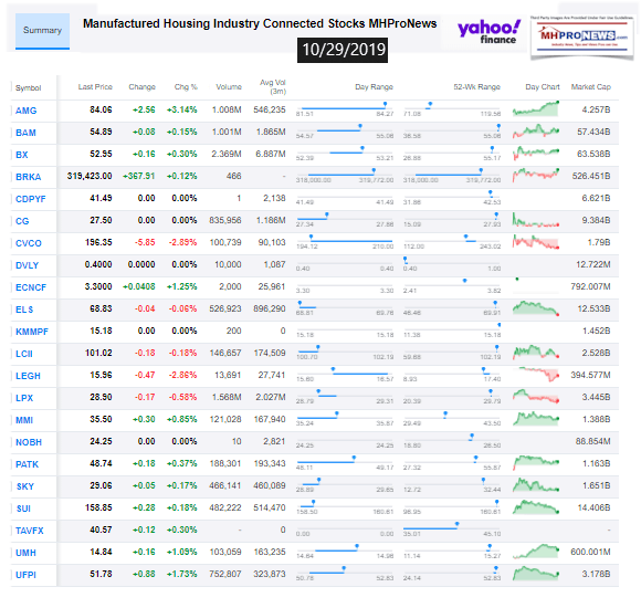 ManufacturedHousingIndustryConnectedStocks10292019ClosingTickersManufacturedHomeProNewsInvesting