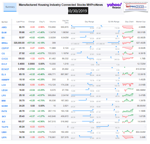 ManufacturedHousingIndustryConnectedStocks10302019ClosingTickersManufacturedHomeProNewsInvesting