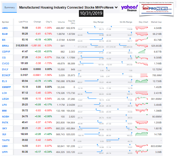 ManufacturedHousingIndustryConnectedStocks10312019ClosingTickersManufacturedHomeProNewsInvesting