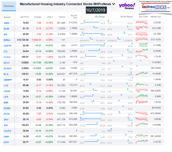 ManufacturedHousingIndustryConnectedStocks1072019ClosingTickersManufacturedHomeProNewsInvestments