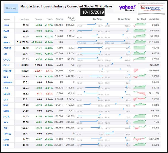 ManufacturedHousingIndustryConnectedStocksInvesting10.15.2019ClosingTickersManufacturedHousingProNews