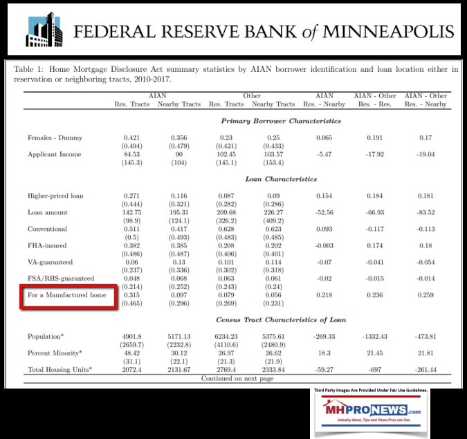 MinneapolisFederalReserveTable1ManufacturedHousingNativeAmericanLendingManufacturedHomeProNews