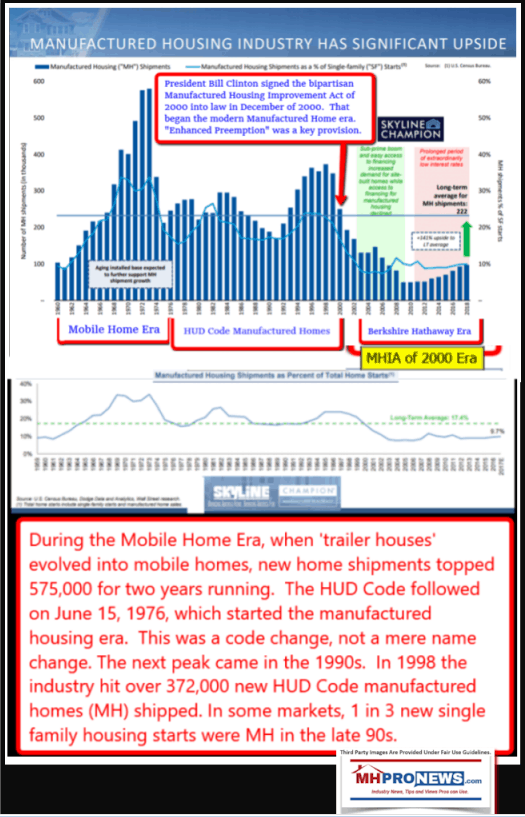 MobileHomeEraManufacturedHomeEraShipmentsManufacturedHOusingMHProNews