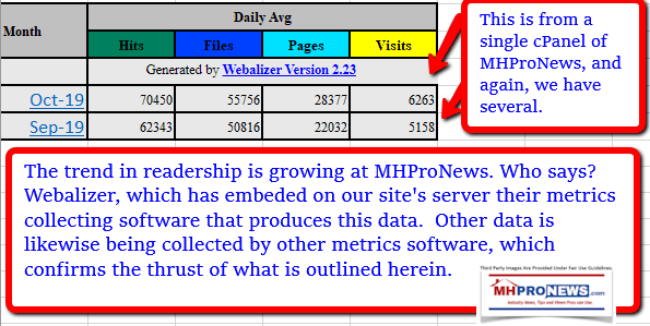 MonthlyTrendsSept2019toOct2019PerWebalizerManufacturedHomeProNews