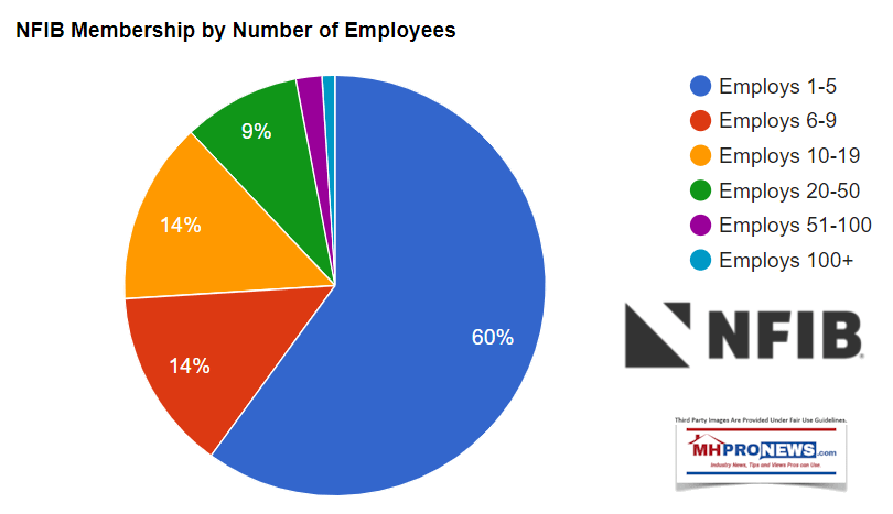 NFIBMembershipProfileMHProNews