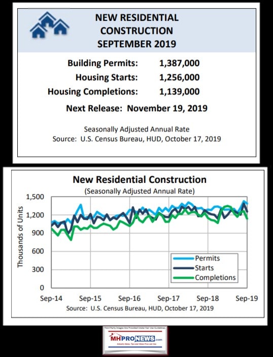 NewResidenitalConstructionSept2019BuildingPermitsHousingStartsCompletionsOct17ReleaseManufacturedHome