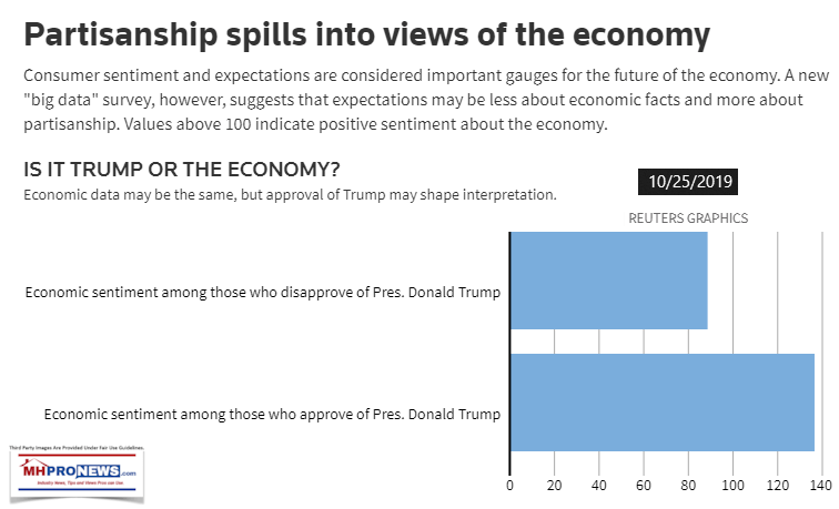 PartisanshipImpactsViewsOfEconomyMorningConsultReutersPro_TrumpAnti-TrumpManufacturedHomePronews