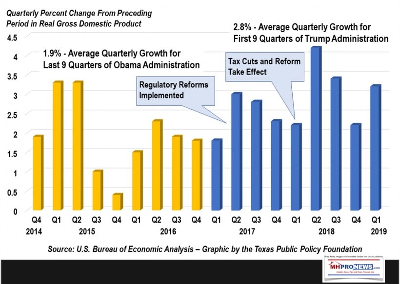 QuarterlyGDPObamaAdminVsTrumpAdminThroughQ1-2019ManufacturedHomeProNews