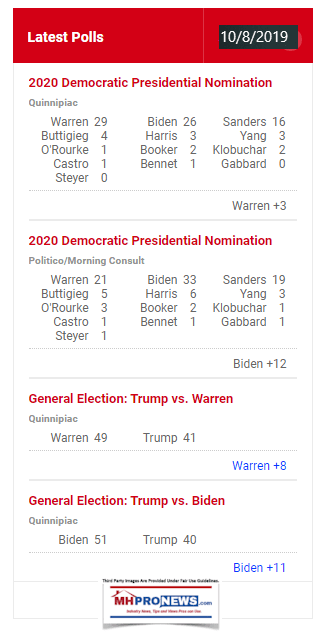 RCPRealClearPolitics10.08.2019AvgPollsManufacturedHomeProNews