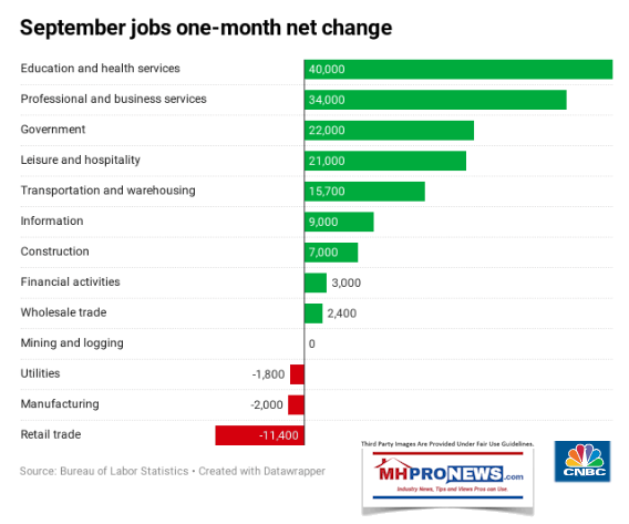 Sept2019JobsReportOneGraphicManufacturedHomeProNews