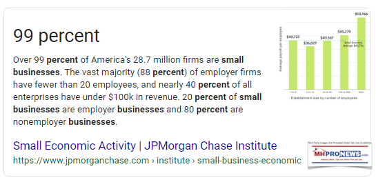 SmallEconomicActivityJPMorganChase99PercentManufacturedHomeProNews