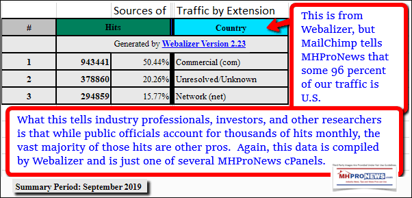 SourcesOfTrafficMHProNewsManufacturedHousingIndustryProfessionalNewsPerWebalizerSept2019