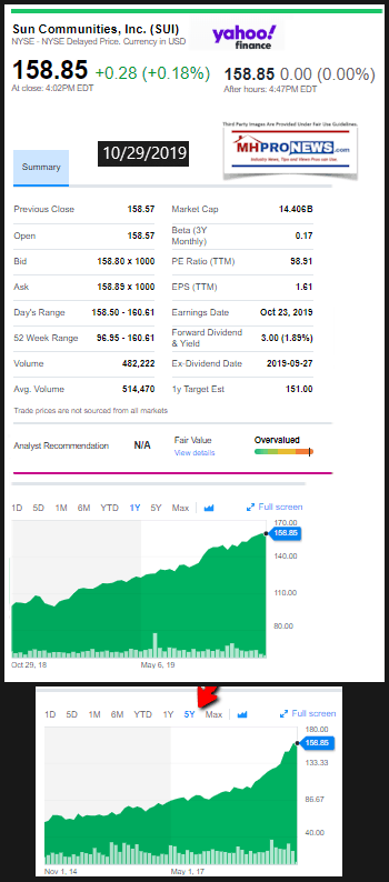 SunCommunities1029.2019-1YR-ManufacturedHomeStockUpdates