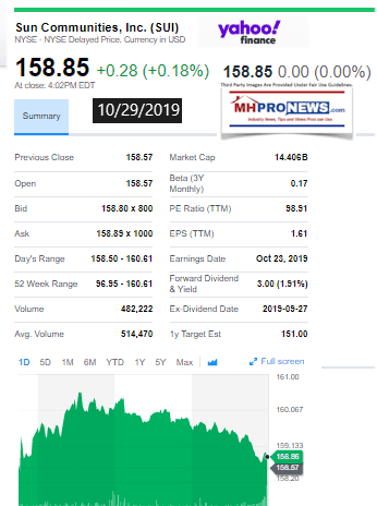 SunCommunities1029.2019ManufacturedHomeStockUpdates