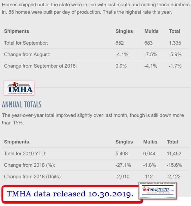 TMHANewHUDCodemanufacturedhomeshipmentdataManufacturedHomeProNews