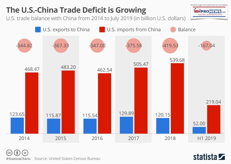 USChinaTradeInfogrpahicStatististaManufacturedHomeProNews