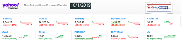 Yahoo10MarketClosingIndicatorsManufacturedHomeProNews10.1.2019MHProNews