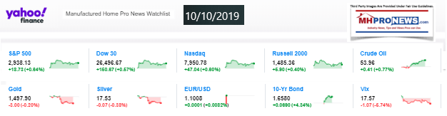 Yahoo10MarketClosingIndicatorsManufacturedHomeProNews10.10.2019MHProNews