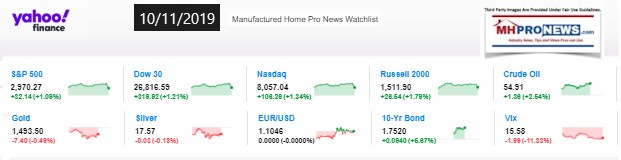 Yahoo10MarketClosingIndicatorsManufacturedHomeProNews10.11.2019MHProNews