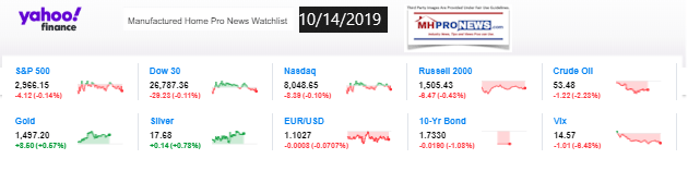 Yahoo10MarketClosingIndicatorsManufacturedHomeProNews10.14.2019MHProNews