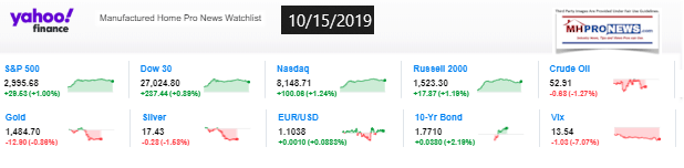 Yahoo10MarketClosingIndicatorsManufacturedHomeProNews10.15.2019MHProNews