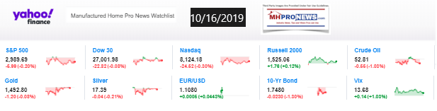 Yahoo10MarketClosingIndicatorsManufacturedHomeProNews10.16.2019MHProNews