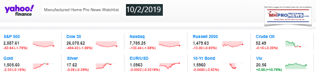 Yahoo10MarketClosingIndicatorsManufacturedHomeProNews10.2.2019MHProNews