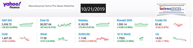 Yahoo10MarketClosingIndicatorsManufacturedHomeProNews10.21.2019MHProNews