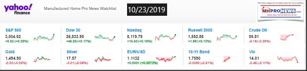 Yahoo10MarketClosingIndicatorsManufacturedHomeProNews10.23.2019MHProNews