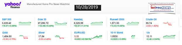 Yahoo10MarketClosingIndicatorsManufacturedHomeProNews10.28.2019MHProNews