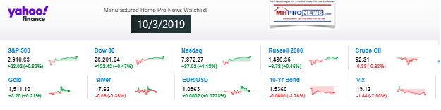 Yahoo10MarketClosingIndicatorsManufacturedHomeProNews10.3.2019MHProNews