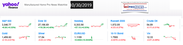 Yahoo10MarketClosingIndicatorsManufacturedHomeProNews10.30.2019MHProNews