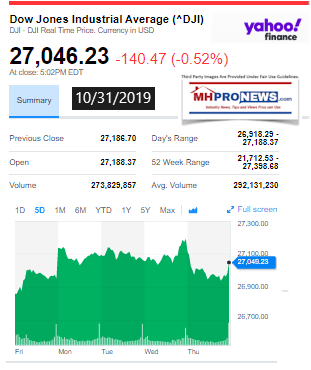 Yahoo10MarketClosingIndicatorsManufacturedHomeProNews10.31.2019MHProNews