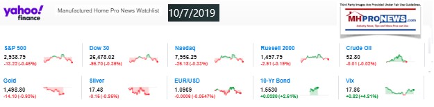 Yahoo10MarketClosingIndicatorsManufacturedHomeProNews10.7.2019MHProNews