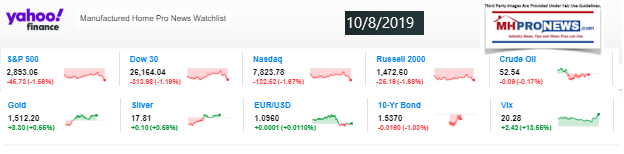 Yahoo10MarketClosingIndicatorsManufacturedHomeProNews10.8.2019MHProNews