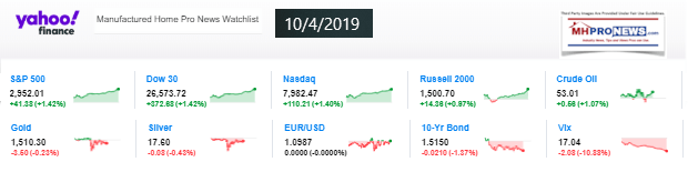 Yahoo10MarketClosingIndicatorsManufacturedHomeProNews1004.2019MHProNews