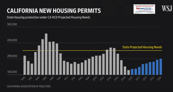 CaliforniaNewHousingPermitsWSJNeedsVsActualNewStartsManufacturedHOmeProNews