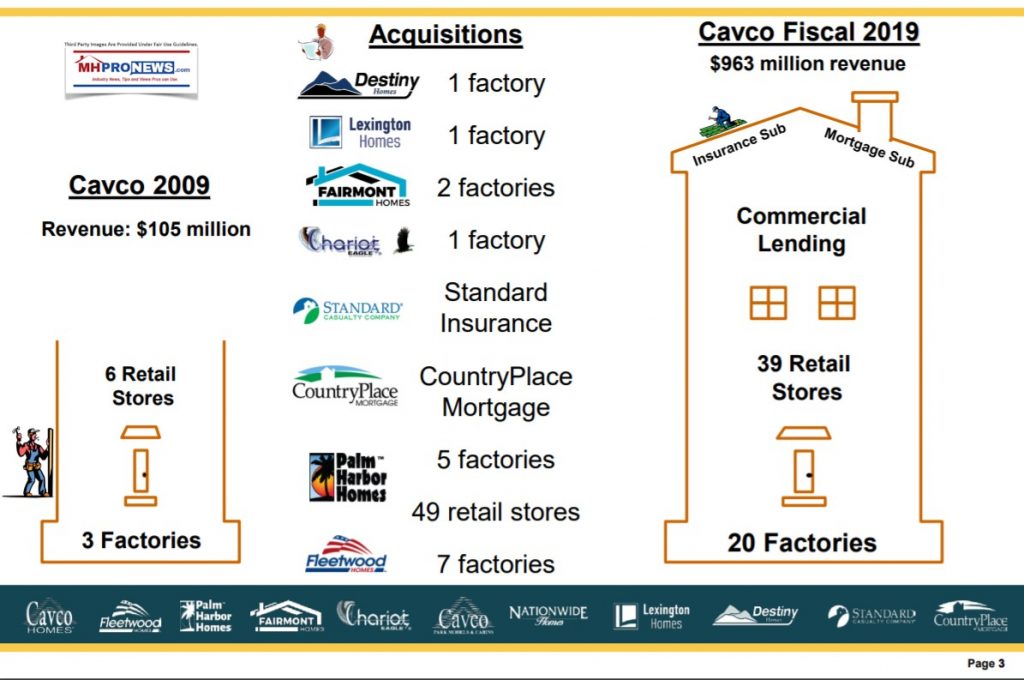 CavcoAcquisitionsManufacturedHousingIndustryManufacturedHomeProNews