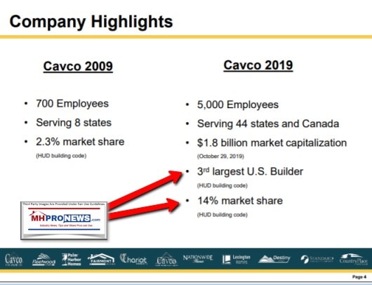 CavcoIndustriesManufacturedHousingMarketShareCorporateDataManufacturedHomeProNews