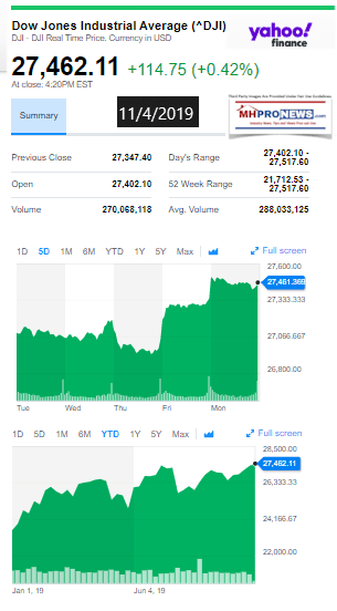 DowJones11042019ManufacturedHomeStockUpdates