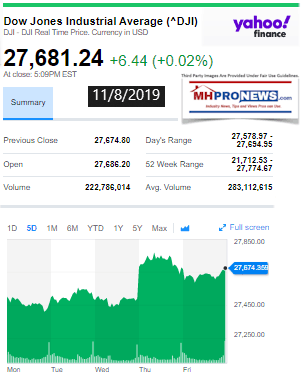 DowJones11082019ManufacturedHomeStockUpdates