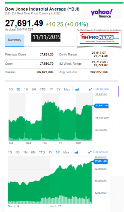 DowJones11112019ManufacturedHomeStockUpdates