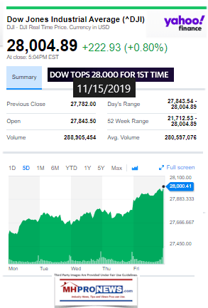 DowJones11152019ManufacturedHomeStockUpdates