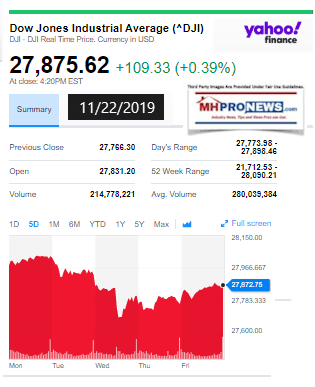 Yahoo10MarketClosingIndicatorsManufacturedHomeProNews11.22.2019MHProNews