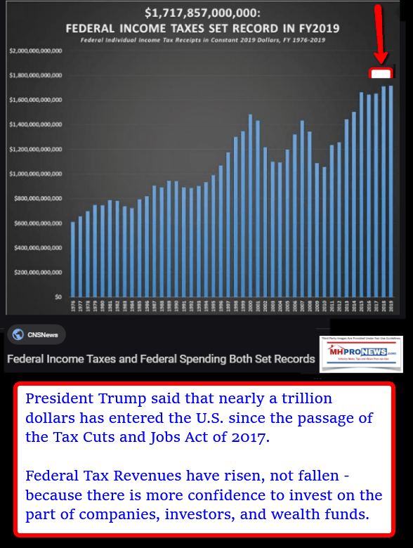 FederalIncomeTaxesSetRecordVY2019TrumpTaxCutsManufacturedHomeProNews