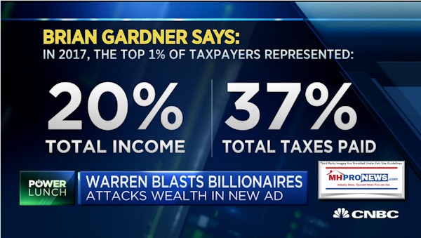 In2017Top1PercentPaidInTaxesPerCNBCBrianGardnerManufacturedHomeProNews