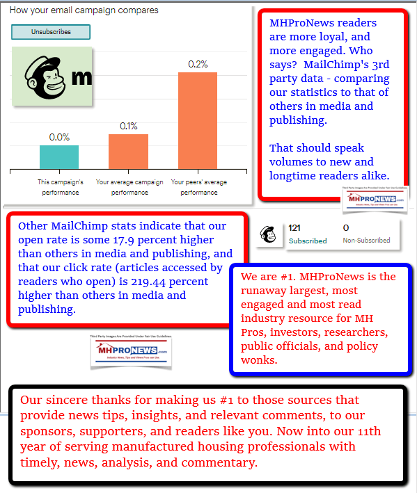 MailChimpManufacturedHomeProNewsEmailCampaignPerformance_001