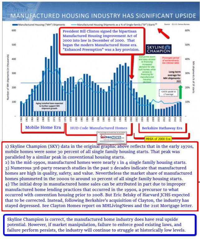 https://www.manufacturedhomepronews.com/new-data-from-swiss-independent-data-provider-casts-shadow-over-publicly-traded-manufactured-housing-institute-member-firm-claims/