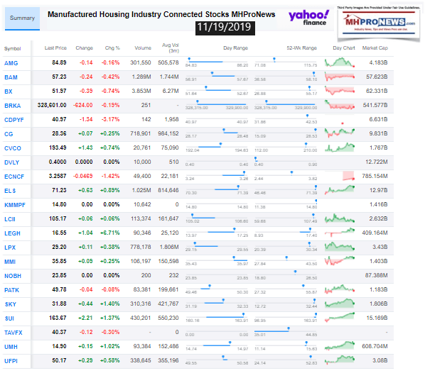 ManufacturedHousingConnectedStocksClosingTickerYahoo11.019.2019.MHomeProNews