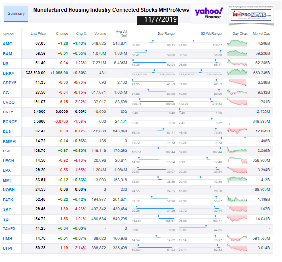 ManufacturedHousingConnectedStocksClosingTickerYahoo11.07.2019.MHomeProNews